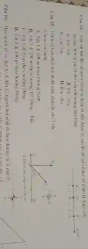 Câu 14: Một vật bất đầu chuyển động từ điểm O đến điểm A, sau đó chuyển động về điểm B (hinh ve).
Quang durong và độ dời của vật tương ứng bằng
1
A. 2m; -2m
B. 8m; -2m
C. 2m;2m.
D. 8m; -8m
Câu 15: Hinh ve bên dưới mô tả độ dịch chuyển của 3 vật.
Chọn câu đúng.
A. Vật I di 200 m theo hướng Nam
B. Vật 2 đi 200 m theo hướng 45^circ  Dông - BắC.
C. Vật 3 đi 30 m theo hướng Dông.
D. Vật 4 đi 100 m theo hướng Đông.
Câu 16: Hai người di xe đạp từ A đến C, người thứ nhất đi theo đường từ A đến B.
Có hai đều về