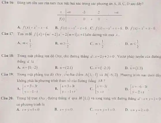 CAu 16: Bâng xet dẩu sau cùa tam thức bâc hai nào trong các phưong an A, B, C, D sau đây? x -oo -3 2 f(x) 0+0 x	-oo	-3	2 f(x)	0+0 A. f(x)=x^(2)-x-6 . B. f(x)=-x^(2)-x+6 . C. f(x)=-x^(2)+x+6 D. f(x)=x^(2)+x-6 . Câu 17: Tìm m để f(x)=(m^(2)+2)x^(2)-2(m+1)x+1 luôn đương vói moi x . A. m < (1)/(2) B. m >= (1)/(2) . C. m > (1)/(2) . D. m < (1)/(2) . Câu 18: Tronig mật phẳng toa đơ Oxy, cho đường thẳng d:x-2y+3=0 . Vectơ pháp tuyến của đường thẳng d là A. n=(1:-2) B. n^(˙)=(2;1) C. n=(-2;3) D. hat(n)=(1:3) không phâi là phương trinh tham số cùa đường thẳng AB ? A.  x=3+3i y=-1-t  B.  x=3+3i y=-1+i  . C.  x=-3i y=t  D.  x=-6-3t y=2+t  . Câu 20: Trong hẹ̃ truc Oxy , đường thẩng d qua M(1:1) và song song vơi đường thẳng d:x+y-1=0 có phicong trình la A. x+y-1=0 . B. x-y=0 . C. -x+y-1=0 . D. x+y-2=0 .