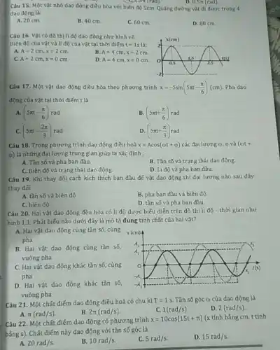 0,5pi (rad).
1,5pi (rad)
Câu 15. Một vật nhỏ dao động điều hòa với biên đô 5cm. Quãng đường vật di được trong 4
dao động là:
A. 20 cm.
B. 40 cm.
C. 60 cm.
D. 80 cm.
Câu 16. Vật có đồ thị li đô dao động như hình vẽ.
Biên độ của vật và li độ của vật tại thời điểm t=1slgrave (a):
A A=2cm,x=2cm.
B A=4cm,x=2cm.
C A=2cm,x=0cm.
D A=4cm,x=0cm.
Câu 17. Một vật dao động điều hòa theo phương trình x=-5sin(5pi t-(pi )/(6))(cm) Pha dao
động của vật tại thời điếm t là
A. (5pi t-(pi )/(6))rad
B (5pi t+(pi )/(6))rad
C. (5pi t-(2pi )/(3)) rad
D (5pi t+(pi )/(3))rad
Câu 18. Trong phương trình dao động điều hoà x=Acos(omega t+varphi ) các đại lượng (0), p và (omega t+
Q) là những đại lượng trung gian giúp ta xác định :
A. Tần số và pha ban đầu.
B. Tần số và trạng thái dao động.
C. Biên độ và trạng thái dao động
D. Li độ và pha ban đầu.
Câu 19. Khi thay đối cách kích thích ban đầu để vât dao động thì đại lượng nào sau đây
thay đối
A. tần số và biên đô
B. pha ban đầu và biên độ.
D. tần số và pha ban đầu.
Câu 20. Hai vật dao động đều hòa có li độ được biếu diễn trên đồ thi li đô - thời gian như
hình 1.1. Phát biểu nào dưới đây là mô tả đúng tính chất của hai vật?
A. Hai vật dao động cùng tần số cùng
pha
B. Hai vật dao động cùng tần số,
vuông pha
C. Hai vật dao động khác tần số cùng
pha
D. Hai vật dao động khác tần số,
vuông pha
Câu 21. Một chất điểm dao động điều hoà có chu kì
T=1s. Tần số góc ()của dao động là
D. 2(rad/s)
A. pi (rad/s)
B 2pi (rad/s)
C. 1(rad/s)
Câu 22. Một chất điểm dao động có phương trình
x=10cos(15t+pi ) (x tính bằng cm t tính
bằng s). Chất điểm này dao động với tần số góc là
A. 20rad/s
B. 10rad/s.
C. 5rad/s
D. 15rad/s