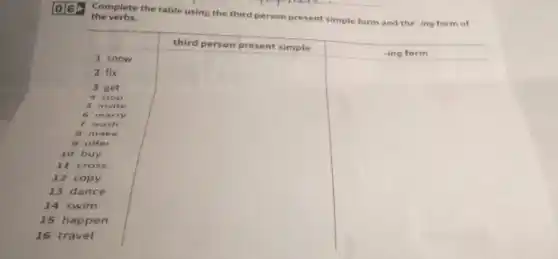 06
Complete the table using the third person present simple form and the -ing form of the verbs.
third person present simple
-ing form
1 snow
2 fix
3 get
4 stop
5 invite
6 marry
7 wash
8 make
9 offer
10 buy
11 cross
12 copy
13 dance
14 swim
15 happen
16 travel