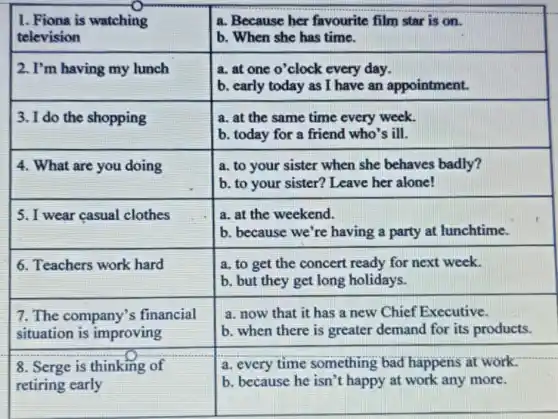 1. Fiona is watching
television
2. I'm having my lunch
3. I do the shopping
4. What are you doing
5. I wear casual clothes
6. Teachers work hard
7. The company's financial
situation is improving
8. Serge is thinking of
retiring early
a. Because her favourite film star is on.
b. When she has time.
a. at one o'clock every day.
b. early today as I have an appointment.
a. at the same time every week.
b. today for a friend who's ill.
a. to your sister when she behaves badly?
b. to your sister? Leave her alone!
a. at the weekend.
b. because we're having a party at lunchtime.
a. to get the concert ready for next week.
b. but they get long holidays.
a. now that it has a new Chief Executive.
b. when there is greater demand for its products.
a. every time something bad happens at work.
b. because he isn't happy at work any more.