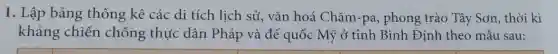 1. Lập bảng thống kê các di tích lịch sử, vǎn hoá Chǎm-pa , phong trào Tây Sơn, thời kì
kháng chiến chống thực dân Pháp và đế quốc Mỹ ở tỉnh Bình Định theo mẫu sau:
