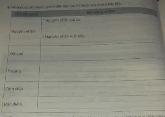 2. Vé cuộc Chiến tranh giành độc lập của 13 thuộc địa Anh ở Bác Mỹ.
Vẫn để chính
Nội dung cụ thể
__
__
__
__
__
__