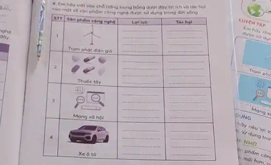 4. Em hây viót vào chỡ trớng trong bông dưới đây lợi ich vả tác hại của mọt sơ sán phám công nghẹ được sứ dụng trong đời sóng.