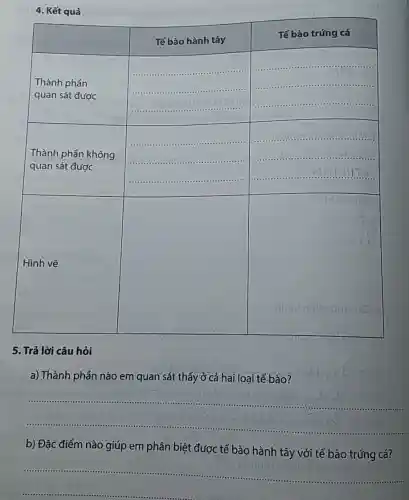 4. Kết quả
square 
square 
square 
square 
square 
square 
5. Trả lời câu hỏi
a) Thành phần nào em quan sát thấy ở cả hai loại tế bào?
__
b) Đặc điểm nào giúp em phân biệt được tế bào I
hành tây y với tế bào trứng cá?
__