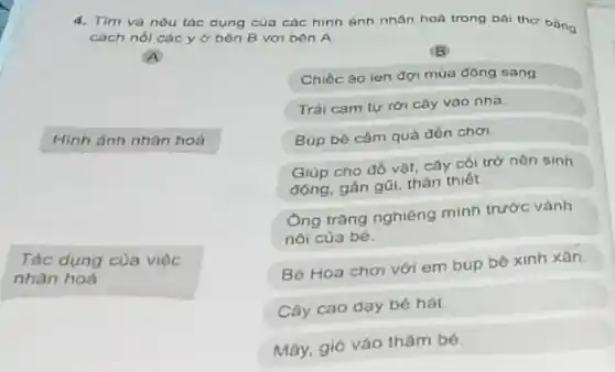 4. Tìm và nêu tác dụng của các hình ánh nhân hoa trong bài thơ bảng
cách nói các y ở bên B với bên A
A
Hinh ảnh nhân hoá
Tác dụng của việc
nhán hoá
B
Chiếc 30 ien đợ mùa đông sang
Trái cam tự rời cây vao nhà.
Búp bé cảm quá đến chơi.
Giúp cho đồ vật cây cói trở nên sinh
động, gần gũi, thân thiết
Ông trǎng nghiêng minh trước vành
nói của bé.
Bé Hoa chơi với em bup bê xinh xǎn.
Cây cao dạy bé hát.
Mây, gió vào thâm bé.