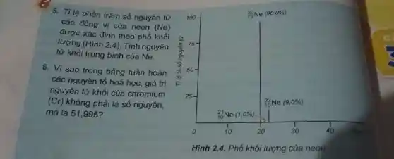 5. Tỉ lệ phàn trǎm số nguyên tử
các đồng vị của neon
(Ne)
được xác định theo phổ khối
lượng (Hình 2.4)Tính nguyên
tử khối trung bình của Ne.
6. Vì sao trong bảng tuần hoàn
các nguyên tố hoá học, giá trị
nguyên tử khối của chromium
(Cr) không phải là số nguyên,
mà là 51,996?