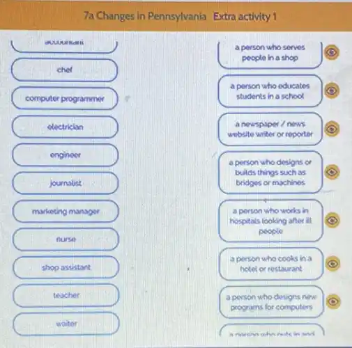 7a Changes in Pennsylvania Extra activity 1
a person who serves people in a shop
a person who educates students in a school
a newspaper / news website writer or reporter
a person who designs or builds things such as bridges or machines
a person who works in hospitals looking after ill people
a person who cooks in a hotel or restaurant
a person who designs new programs for computers