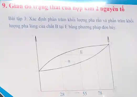 9. Gian do trang thai cua ngp kim 2 nguyên tố
Bài tập 3: Xác định phần trǎm khối lượng pha rắn và phần trǎm khối
lượng pha lòng của chất B tại E bằng phương pháp đòn bầy.
E
a
28	55 78