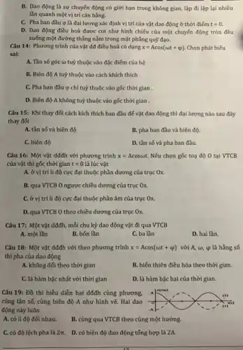 B. Dao động là sự chuyển động có giới hạn trong không gian, lặp đi lặp lại nhiều
lần quanh một vị trí cân bằng.
C. Pha ban đầu Q là đại lượng xác định vị trí của vật dao động ở thời điểm t=0
D. Dao động điều hoà được coi như hình chiếu của một chuyển động tròn đều
xuống một đường thẳng nằm trong mặt phẳng quỹ đạo.
Câu 14: Phương trình của vật dđ điều hoà có dạng x=Acos(omega t+varphi ) . Chọn phát biểu
sai:
A. Tần số góc ω tuỳ thuộc vào đặc điểm của hệ
B. Biên độ A tuỳ thuộc vào cách khích thích
C. Pha ban đầu φ chỉ tuỳ thuộc vào gốc thời gian .
D. Biên độ A không tuỳ thuộc vào gốc thời gian .
Câu 15: Khi thay đối cách kích thích ban đầu để vật dao động thì đại lượng nào sau đây
thay đối
A. tần số và biên độ
B. pha ban đầu và biên độ.
C. biên độ
D. tần số và pha ban đầu.
Câu 16: Một vật dđđh với phương trình x=Acosomega t. Nếu chọn gốc toạ độ O tại VTCB
của vật thì gốc thời gian t=0 là lúc vật
A. ở vị trí li độ cực đại thuộc phần dương của trục Ox.
B. qua VTCB 0 ngược chiều dương của trục Ox.
C. ở vị trí li độ cực đại thuộc phần âm của trục Ox.
D. qua VTCB 0 theo chiều dương của trục Ox.
Câu 17: Một vật dđđh , mỗi chu kỳ dao động vật đi qua VTCB
A. một lần
B. bốn lần
C. ba lần
D. hai lần.
Câu 18: Một vật dđđh với theo phương trình x=Acos(omega t+varphi ) với A, (), <P là hằng số
thì pha của dao động
A. không đối theo thời gian
B. biến thiên điều hòa theo thời gian.
C. là hàm bậc nhất với thời gian
D. là hàm bậc hai của thời gian.
Câu 19: Đồ thi biểu diễn hai dđđh cùng phương,
cùng tần số, cùng biên độ A như hình vẽ. Hai dao
động này luôn
A. có li độ đối nhau.
B. cùng qua VTCB theo cùng một hướng.
C. có độ lệch pha là 2pi 
D. có biên độ dao động tổng hợp là 2A.