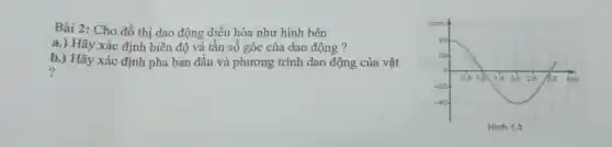 Bài 2: Cho đồ thị dao động điều hòa như hình bên
a.) Hãy xác định biên độ và tần số góc của dao động ?
b.) Hãy xác định pha ban đầu và phương trình dao động của vật
?