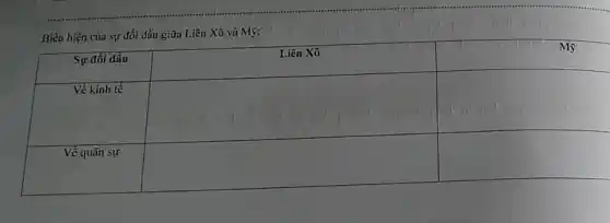 Biểu hiện của sự đối đầu giữa Liên Xô và Mỹ:

 Sự đối đầu & Liên Xô & Mỹ 
 Về kinh tế & & 
 Về quân sự & &