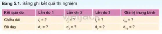 Bảng 5.1. Bảng ghi kết quả thí nghiệm

 Kết quả do & Lần do 1 & Lần do 2 & Lần do 3 & Giá trị trung bình 
 Chiều dài & l_(1)=? & l_(2)=? & l_(3)=? & l_(mathrm(TB))=? 
 Độ dày & d_(1)=? & d_(2)=? & d_(3)=? & d_(mathrm(TB))=?