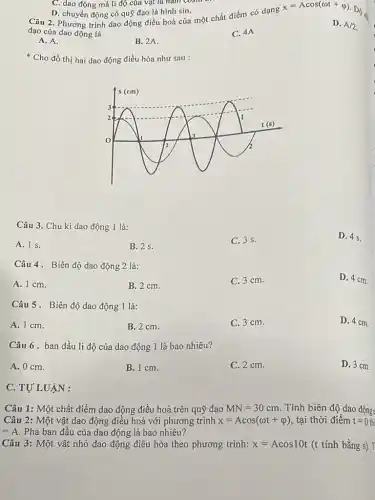 C. dao động mà li độ của vật là hàm cosm
D. chuyển động có quỹ đạo là hình sin.
Câu 2. Phương trình dao động điều hoà của một chất điểm có dạng
x=Acos(omega t+varphi )
Do de
đạo của dao động là
D. A/2
C. 4A
A. A.
B. 2A.
* Cho đồ thị hai dao động điều hòa như sau :
Câu 3. Chu kì dao động 1 là:
A. 1s.
B. 2 s.
C. 3 s.
D. 4s.
Câu 4. Biên độ dao động 2 là:
A. 1 cm.
B. 2 cm.
C. 3 cm.
D. 4 cm.
Câu 5. Biên độ dao động 1 là:
A. 1 cm.
B. 2 cm.
C. 3 cm.
D. 4 cm.
Câu 6. ban đầu li độ của dao động 1 là bao nhiêu?
A. 0 cm.
B. 1 cm.
C. 2 cm.
D. 3 cm.
C. TỰ LUẬN :
Câu 1: Một chất điểm dao động điều hoà trên quỹ đạo MN=30cm . Tính biên độ dao động
Câu 2: Một vật dao động điều hoà với phương trình x=Acos(omega t+varphi ) tại thời điểm t=0
=A . Pha ban đầu của dao động là bao nhiêu?
Câu 3: Một vật nhỏ dao động điêu hòa theo phương trình: x=Acos10t (t tính bằng s). T