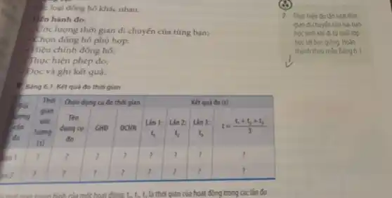 C. loại đóng hố khác nhau.
Tiến hành đo:
- Ước lượng thời gian di chuyến của từng bạn;
- Chọn đóng hố phù hợp;
- Hiệu chinh đóng hố;
- Thực hiện phép đo;
- Dọc và ghi kết quả.
Bảng 6.1. Kết quả đo thời gian

 }(l)
Bói 
siong 
cán 
đo
 & 
Thời 
gian 
vớc 
lương 
đo
 & 
Chọn dụng cụ đo thời gian 
Tên 
dụng cụ 
đo
 & ĐCNN & 
Lán 1: 
 t_(1) 
 & 
Lán 2: 
 t_(2) 
 & 
Lán 3: 
 t_(3) 
)/(3) 
 operatorname(Ean) 1 & ? & ? & ? & ? & ? & ? & ? 
 operatorname(sen) 2 & ? & ? & ? & ? & ? & ? & ? 


7 Thuc hiện đo lắn lươ thời gian di chuyén của hai ban hoc sinh khi đi từ cuói lóp hoc tói buc giảng. Hoàn thành theo máu Bảng 6.1.