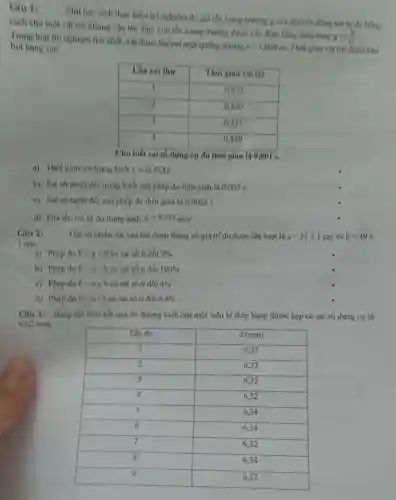 Cau 1:
Một hoc sinh thuc hien thí nghiệm đo gia tốc trọng trường g của chuyển động roi tự do bằng
cách cho một vật roi không vận tốc dầu. Gia tốc trong trường được xác định bằng biếu thức
g=(2s)/(t^2)
boi bang sau
Trong loat thi nghien thứ nhất, vật được thả rơi một quãng during
s=1,000m Thời gian vật roi được cho
Cho biết sai số dụng cụ đo thời gian là 0,001 s.
a) Thời gian roi trung binh underline (t)=0,451s
b) Sai số tuyệt đối trung bình của phép đo thời gian là 0,003 s
c) Sai số tuyệt đối của phép đo thời gian là 0,0025 s
d) Gia tốc roi tự do trung bình g=9,633m/s^2
Câu 2: Giá sứ chiều dài của hai đoạn thắng có giá trị đo được lần lượt là a=51pm 1cm và b=49pm 
1cm
a) Phép do F=a+b có sai số tỉ đối 3% 
b) Phép do F=a-b có sai số tỉ đối 100% 
c) Phép do F=3x b có sai số tỉ đối 4% 
d) Phép do F=a/b có sai số ti đối 0.4% 
Câu 3: Bàng the hiện kết quả đo đường kính của một viên bí thép bằng thước kẹp có sai số dụng cụ là
0.02 mm.