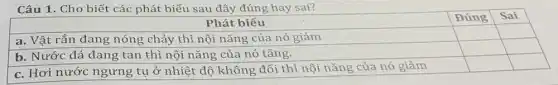 Câu 1. Cho biết các phát biểu sau đây đúng hay sai?
Phát biểu
a. Vật rắn đang nóng chảy thì nội nǎng của nó giảm
square 
square 
b. Nước đá đang tan thì nội nǎng của nó tǎng.
square 
square 
c. Hơi nước ngưng tụ ở nhiệt độ không đổi thì nội nǎng của nó giảm
square 
square