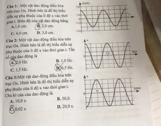 Câu 1: Một vật dao động điều hòa	3.0
trên trục Ox. Hình bên là đồ thị biểu
diễn sự phụ thuộc của li độ x vào thời	1.0
gian t. Biên độ của vật dao động bằng -1,0
A. 1,0 cm.	B. 2,0 cm.
C. 4,0 cm. D. 3,0 cm.
-3,0
Câu 2: Một vật dao động điều hòa trên
trục Ox. Hình bên là đồ thị biểu diễn sự
phụ thuộc của li độ x vào thời gian t. Tần
số của dao động là
(A.)2,0 Hz.
B. 1,0 Hz.
C. 1,5 Hz.
(D) 0,5 Hz.
Câu 3:Một vật dao động điều hòa trên
trục Ox. Hình bên là đồ thị biểu diễn sự
phụ thuộc của li độ x vào thời gian t.
Chu kì của của dao động là
A. 10,0 s.
B. 50,0 .
C. 0,02 s.
D. 20,0 s.