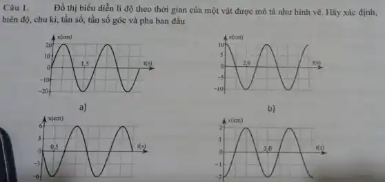 Câu 1. Đồ thị biểu diễn li độ theo thời gian của một vật được mô tả như hình vẽ. Hãy xác định,
biên độ, chu kì , tần số, tần số góc và pha ban đầu
A x(cm)
20
10
o
1.5	t(s)
-10
-20
a)
x(cm)
6
3
0
t(s) 0,5
-3
-6
x(cm)
10
5
0
t(s) 2,0
-5
-10
b)
x(cm)
2
1
o
t(s) 2,0
-1
-2