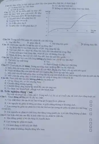 Câu 12: Đặc điểm và tính chất nào dưới đây liên quan đến chất rắn vô định hình ?
A. Có dạng hình học xác định.
C. có tính dj hướng.
Câu 13. Cho đồ thị biểu diễn sự thay đổi
nhiệt độ theo thời gian của nước đá như
hình vẽ. Thời gian nước đá tan từ phút nào:
A. Từ phút thứ 6 đến phút thứ 10
B. Từ phút thứ 10 trở đi
C. Từ 0 đến phút thứ 6
D. Từ phút thứ 10 đến phút thứ 15
B. Có cấu trúc tinh thể.
D. không có nhiệt độ nóng chảy xác định.
Nhiet do
20 tc
15
10
5
.5
20 Thời gian 10	15
(phút)
-10
Câu 14: Trong suốt thời gian sôi, nhiệt độ của chất lỏng
A. tǎng dần lên
B. giảm dần đi
C. khi tǎng khi giảm
D. không thay đổi
Câu 15: Điều nào sau đây là sai khi nói về sự đông đặc?
A. Sự đông đặc là quá trình chuyển từ thể lỏng sang thể rắn.
B. Với một chất rǎn, nhiệt độ đông đặc luôn nhỏ hơn nhiệt độ nóng chảy.
C. Trong suốt quá trình đông đặc, nhiệt độ của vật không thay đổi.
D. Nhiệt độ đông đặc của các chất thay đổi theo áp suất bên ngoài.
Câu 16: Tốc độ bay hơi của chất lỏng không phụ thuộc vào yếu tố nào sau đây?
A. Thể tích của chất lỏng.
B. Gió.
C. Nhiệt độ.
D. Diện tích mặt thoáng của chất lỏng
Câu 17: Chọn câu trả lời đúng. Trong sự nóng chảy và đông đặc của các chất rắn:
A. Mỗi chất rắn nóng chảy ở một nhiệt độ xác định , không phụ thuộc vào áp suất bên ngoài.
B. Nhiệt độ đông đặc của chất rắn kết tinh không phụ thuộc áp suất bên ngoài
C. Mỗi chất rắn kết tinh nóng chảy và đông đặc ở cùng một nhiệt độ xác định trong điều kiện áp suất xác dir
D. Mỗi chất rắn nóng chảy ở nhiệt độ nào thì cũng sẽ đông đặc ở nhiệt độ đó.
Câu 18: Tính chất nào sau đây không phải là của phân tử?
A. Có lúc đứng yên, có lúc chuyển động.
B. Chuyển động không ngừng.
C. Chuyển động càng nhanh thì nhiệt độ của vật càng cao.
D. Va chạm vào thành bình, gây áp suất lên thành bình.
II. Trắc nghiệm đúng - sai:
Thí sinh trả lời từ câu 1 đến câu 4. Trong mỗi ý a),b), c), d) ở mỗi câu, thí sinh chọn đúng hoặc sai.
Câu 1. Chọn đúng sai khi nói về cấu tạo chất:
A. Các chất được cấu tạo từ các hạt riêng gọi là nguyên tử, phân tử.
square 
B. Các nguyên tử , phân tử đứng sát nhau và giữa chúng không có khoảng cách.
C. Lực tương tác giữa các phân tử ở thề rắn lớn hơn lực tương tác giữa các phân tử ở thể lỏng
và thể khí.
square 
square 
D. Các nguyên tử , phân tử chất lỏng dao động xung quanh các vị trí cân bằng không cố định.
square 
Câu 2. Các tính chất nào sau đây là tính chất của các phân tử chất rắn:
A. Dao động quanh vị trí cân bằng di chuyển đượC.
square 
B. Lực tương tác phân tử mạnh.
C. Có hình dạng và thể tích xác định.
square 
square 
D. Các phân từ không chuyển động hỗn loạn
square