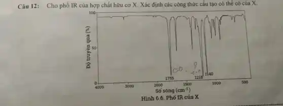 Câu 12: Cho phố IR của hợp chất hữu cơ X. Xác định các công thức cấu tạo có thể có của X.
100
square 
1140
1755	1218
3000	2000	1500	1000	500