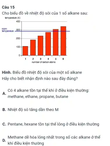 Câu 15
Hình. Biểu đồ nhiệt độ sôi của một số alkane
Hãy cho biết nhận định nào sau đây đúng?
Có 4 alkane tồn tại thể khí ở điều kiện thường:
A.
methane, ethane , propane, butane
B. Nhiệt độ sô tǎng dần theo M
C. Pentane, hexane tồn tại thể lỏng ở điều kiện thường
D Methane dễ hóa lỏng nhất trong số các alkane ở thể
khí điều kiện thường