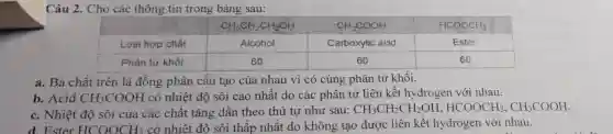 Câu 2. Cho các thông tin trong bảng sau:

 & mathrm(CH)_(3) mathrm(CH)_(2) mathrm(CH)_(2) mathrm(OH) & mathrm(CH)_(3) mathrm(COOH) & mathrm(HCOOCH)_(3) 
 Loại hợp chất & Alcohol & Carboxylic acid & Ester 
 Phân tử khối & 60 & 60 & 60 


a. Ba chất trên là đồng phân cấu tạo của nhau vì có cùng phân tử khối.
b. Acid mathrm(CH)_(3) mathrm(COOH) có nhiệt độ sôi cao nhất do các phân tử liên kết hydrogen với nhau.
c. Nhiệt độ sôi của các chất tăng dần theo thứ tự như sau: mathrm(CH)_(3) mathrm(CH)_(2) mathrm(CH)_(2) mathrm(OH), mathrm(HCOOCH)_(3), mathrm(CH)_(3) mathrm(COOH) .
d. Fster mathrm(HCOOCH)_(3) có nhiêt đô sôi thấp nhất do không tạo được liên kết hydrogen với nhau.