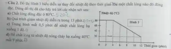 Câu 2. Đồ thị Hình 3 biểu diễn sự thay đổi nhiệt độ theo thời gian Khi một chất lỏng nào đó đông
đặc. Dùng đồ thị đã cho hãy trả lời các nhận xét sau:
a) Chất lỏng đông đặc ở 80^circ C
b) Quá trình giảm nhiệt độ diễn ra trong 13 phút DOarrow 12
c) Trung bình mất 0,5 phút để nhiệt chất lỏng hạ
xuống 1 độ.Đ
d) Đề chất lỏng từ nhiệt độ nóng chảy hạ xuống 40^circ C
mất 9 phút. Đ)