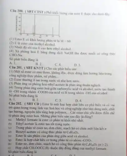 Câu 200. (SBT CTST ) Phổ khối lượng của ester E được cho dưới đây:
(1) Ester E có khối lượng phân tư là M=60.
(2) E là ester của methyl alcohol.
(3) Nhiệt độ sôi của E cao hơn ethyl alcohol.
(4) Xà phòng hoá E bằng dung dịch NaOH thu được muối có công thức
CHO_(2)Na
Số phát biểu đúng là
A. 1.
B. 2.
C. 4.
D. 3.
Câu 201. ( SBT KNTT ) Cho các phát biểu sau:
(1) Một số ester có mùi thơm , không độc, được dùng làm hương liệu trong
công nghiệp thực phẩm , mĩ phẩm __
(2) Ester thường ít tan trong nước và nhẹ hơn nướC.
(3) Phản ứng xà phòng hoá ethyl acetate là phản ứng thuận nghịch.
(4) Trong phản ứng ester hoá giữa carboxylic acid và alcohol, nước tạo thành
từ -OH trong nhóm -COOH của acid và H trong nhóm -OH của alcohol.
Số phát biểu đúng là
A. 1.
B. 2.
C. 3.
D. 4.
Câu 202. ( SBT CD ) Ester là một loại hợp chất hữu cơ phố biến và có vai
trò quan trọng trong lĩnh vực hoá học và công nghiệp như làm dung môi, chất
tạo hương, nguyên liệu tổng hợp polymer, __ Các ester chủ yếu được điều chế
từ phản ứng ester hoá. Những phát biểu nào sau đây là đúng?
(a) Methyl formate là ester có phân tử khối nhỏ nhất.
(b) Ethyl acetate là ester tan tôt trong nướC.
(c) Trong phân tử ester no, đơn chức , mạch hở có chứa một liên kết pi 
(d) Benzyl acetate có công thức phân tử C_(9)H_(10)O_(2).
(e) Ester là sản phẩm của phản ứng giữa acid và alcohol.
(g) Ester là hợp chất hữu cơ trong phân tử có nhóm -COO-
(b) Ester no, đơn chức, mạch hở có công thức phân tử C_(n)H_(2n)O_(2)(ngeqslant 2).
(i) Hợp chất CH_(3)OOCC_(2)H_(5) thuộc dãy đồng đǎng của methyl formate.
Số phát biểu đúng là
A. A	D. c