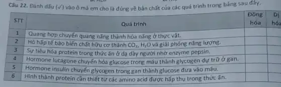 Câu 22. Đánh dấu (checkmark) vào ô mà em cho là đúng về bản chất của các quá trình trong bảng sau đây.

 STT & multicolumn(1)(|c|)( Quá trình ) & 
Đồng 
hóa
 & 
Dị 
hóa
 
 1 & Quang hợp chuyển quang năng thành hóa năng ở thực vật. & & 
 2 & Hô hấp tế bào biến chất hữu cơ thành mathrm(CO)_(2), mathrm(H)_(2) mathrm(O) và giải phóng năng lượng. & & 
 3 & Sự tiêu hóa protein trong thức ăn ở dạ dày người nhờ enzyme pepsin. & & 
 4 & Hormone lucagone chuyển hóa glucose trong máu thành glycogen dự trữ ở gan. & & 
 5 & Hormone insulin chuyển glycogen trong gan thành glucose đưa vào máu. & & 
 6 & Hình thành protein cần thiết từ các amino acid được hấp thụ trong thức ăn. & &