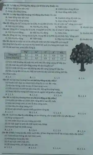 Câu 31. Sự hấp thụ khoảng thụ động của tế bào phụ thuộc vào
A. Hoạt động trao đổi chất
B. Chênh lệch nồng đô ion
C. Cung cấp nǎng lượng
D. Hoạt động thẩm thấu
Câu 32. Sự hấp thụ chất khoảng chủ động phụ thuộc lớn vào
A. Hoạt động trao đổi chất
B. Gradent nồng độ chất tan
C. Sự cung cấp nǎng lượng
D. Hoạt động thấm thấu
Câu 33. Nồng độ Ca^2+ trong cây là 0,3%  trong đất là 0,1%  Cây sẽ nhân Ca^2+ bằng cách nào?
A. Hấp thụ chù động.
B. Hấp thu thu động
C. Thẩm thấu.
D. Khuếch tán
Câu 34. Nồng độ K^+ trong cây là 0,1%  trong đất là 0,3% 
Cây sẽ nhôn K'bằng cách nào?
A. Hấp thụ chủ động.
B. Hấp thu thu động.
D. Khuếch tán.
C. Thẩm thấu.
Câu 35. Nồng độ NH_(4)^+ trong cây là 0,2%  trong đất là 0,05%  cây sẽ nhận NH_(4)^+ bằng cách
A. Hấp thụ thu động
B. Thẩm thấu
C. Hấp thu chủ động
D. Khuếch tán
Câu 36. Người ta khảo sát và đo nồng độ chất tan (% ) trong đất và trong tế
bào lông hút của một cây Xoài và thu được kết quả như bảng bên dưới . Khi
nói về cây xoài này phát biểu đủng là
(1) Có 2 chất khoáng cây xoài này phải tiêu tốn nǎng lượng để hấp thụ.
(2) Cây xoài này phải tốn nǎng lượng để vận chuyển Ca^2+
(3) Có 1 chất mà cây xoài này không tiêu tốn nǎng lượng để hấp thụ.
(4) Nếu trong đất chỉ có các chất tan trên thì cây xoài này không thể hấp
thụ được nướC.
A. 1,2
B. 1,3
C. 1,4
D. 2,4.
Câu 37. Sự hấp thụ khoáng theo cơ chế thụ động có đặc điếm?
(1) Khuếch tán theo sự chênh lệch nồng độ từ cao đến thấp.
(2) Hòa tan trong nước và vào rễ theo dòng nướC.
(3) Diễn ra theo có chế hút bám trao đổi, không tốn nǎng lượng.
(4) Được hấp thụ mang tính chọn lọc và ngược với građien nồng độ.
A. 1,2,3 .
B. 1,3,4
C. 2,3,4
D. 1,2,4.
Câu 38. Sự hấp thụ khoảng theo cơ chế chủ động có đặc điểm?
(1) Khuếch tán theo sự chênh lệch nồng độ từ cao đến thấp.
(2) Hòa tan trong nước và vào rễ theo dòng nướC.
(3) Cần tiêu tốn nǎng lượng ATP.
(4) Được vận chuyển ngược chiều gradient nồng độ
A. 1,2,3
B. 1,2,4
D. 2,3,4
C. 1,3,4
Câu 39. Quá trình hấp thụ chủ động các ion khoáng, cần sự góp phần của yếu tố nào?
(1) Nǎng lượng là ATP.
(2) Tính thấm chọn lọc của màng sinh chất.
(3) Các bào quan là lưới nội chất và bộ máy Gôngi.
(4) Enzyme hoạt tải (chất mang).
A. 1,3,4
B. 2,3,4
C. 1,2,4
D. 1,2,4
Câu 40. [CTST] Trong các đặc điểm dưới đây, tế bào lông hút của rễ cây có bao nhiêu đặc điểm?
(1) Thành tế bào mỏng, bề mặt thấm cutin.
(2) Không bào trung tâm lớn.
(3) Có áp suất thẩm thấu lớn.
(4) Số lượng nhiều,bề mặt tiếp xúc lớn.
A. 1,2,3
B. 1,2,4
C. 1,3,4
D. 2,3,4.