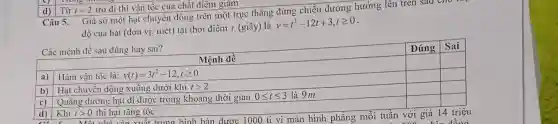 Câu 5.
Giả sử một hạt chuyển động trên một trục thẳng đứng chiều dương hướng lên trên sao cho
độ của hạt (đơn vị: mét) tại thời điểm t (giây) là
y=t^3-12t+3,tgeqslant 0
Các mệnh đề sau đúng hay sai?
square 
square 
square 
square 
square 
square 
square 
cản xuất trung bình bán được 1000 tỉ vi màn hình phẳng mỗi tuần với giá 14 triệu
square 
d) Từ t=2 trờ đi thì vận tốc của chất điểm giảm