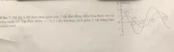 Câu 7: Đồ thị li độ theo thời gian của 2 vật dao động điều hòa được mô tả
như hình vẽ. Tại thời điểm t=0,5s thì khoảng cách giữa 2 vật bằng bao
nhiêu mét.