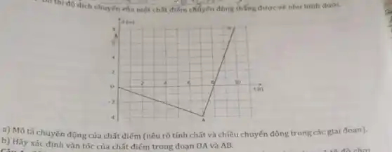 dịch chuyển của một chất điểm chuyển động thẳng được vẽ như hinh dưới.
a) Mô tả chuyến động của chất điểm (nêu rõ tính chất và chiều chuyển động trong các giai đoan).
b) Hãy xác định vận tốc của chất điểm trong đoạn OA và AB.
Câu . . .