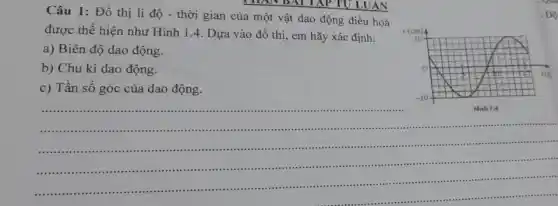 THAN DẠI TẬP TỰ LUẬN
Câu 1: Đồ thị li độ - thời gian của một vật dao động điều hoà
được thể hiện như Hình 1.4. Dựa vào đồ thị, em hãy xác định:
a) Biên độ dao động.
b) Chu kì dao động.
c) Tần số góc của dao động.
-10
Hinh 14
......................................................................
.....................
.................-...
...........
Độ