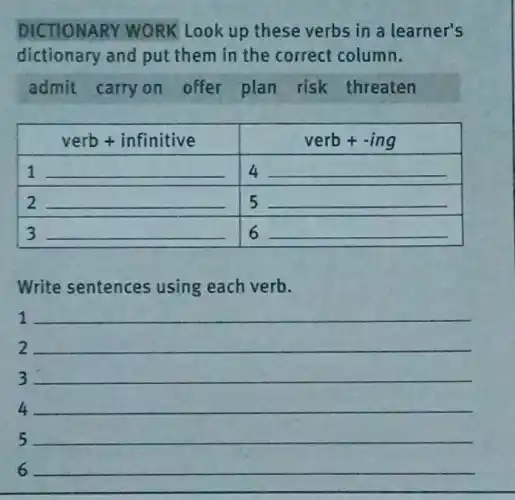 DICTIONARY WORK Look up these verbs in a learner's dictionary and put them in the correct column. admit carry on offer plan risk threaten

 multicolumn(1)(|c|)( verb + infinitive ) & multicolumn(1)(c|)( verb + -ing ) 
 1 & 4 
 2 & 5 
 3 & 6 


Write sentences using each verb.
1
2
3
4
5