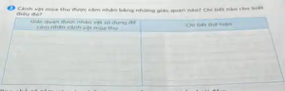 dieu do?
Giác quan được nhân vạt sữ dung đé cám nhân cánh vạt múa thu
Chi tiêt the hien