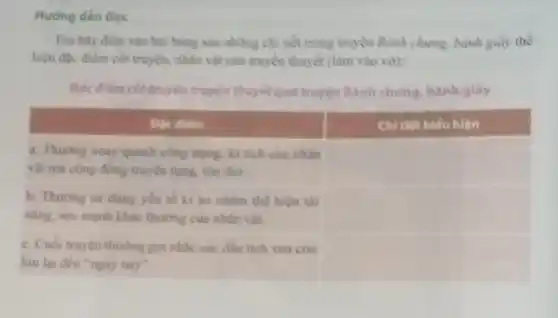 Em hily điến vào hai bàng sau nhừng chi tiết trong truyç̣n Bảnh chumg, bành giầy thể
Dac diem
Chi tiêt biêu hięn
a. Thường xoay quanh công trạng, ki tich cua nhain vật mà cộng đồng truyền tung, tồn thờ.
b. Thường sừ đụng yếu tố ki ào nhằm thể hiện tài nàng, sức mạnh khác thường của nhân vật.
c. Cuối truyện thường gợi nhấc cảc đấu tich xưa còn lưu lại đến "ngày nay".