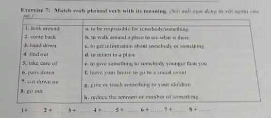 Exercise 7: Match each phrasal verb with its meaning. (Nối mỗi cụm động từ với nghĩa của
nó.)
1+ldots ldots 2+ldots ldots 3+ldots ldots 4+ldots ldots 5+ldots ldots .6+ldots ldots 7+ __ 8+ __