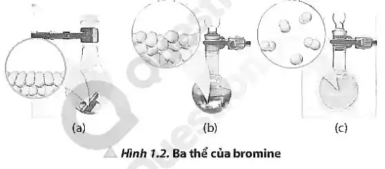 for
(a)	(b)	(c)
Hình 1.2. Ba thể của bromine