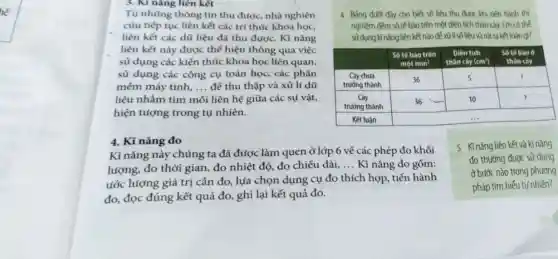 he
3. Kĩ nàng liên kết
Từ những thông tin thu được, nhà nghiên
cứu tiếp tục liên kết các tri thức khoa học,
liên kết các dữ liệu đã thu được.Kĩ nǎng
liên kết này được thể hiện thông qua việc
sử dụng các kiến thức khoa học liên quan,
sử dụng các công cụ toán học, các phần
mêm máy tính, __ để thu thập và xử lí dữ
liệu nhằm tìm mối liên hệ giữa các sự vật,
hiện tượng trong tự nhiên.
4. Kĩ nǎng đo
Kĩ nǎng này chúng ta đã được làm quen ở lớp 6 về các phép đo khối
lượng, đo thời gian , đo nhiệt độ, đo chiều dài,
ước lượng giá trị cần đo, lựa chọn dụng cụ đo thích hợp, tiến hành
đo, đọc đúng kết quả đo, ghi lại kết quả đo.
4 Bảng dưới đây cho biết số liệu thu được khi tiến hành thi
nghiệm đếm số tế bào trên một diện tích thân cây. Em có the
sữ dụng kĩ nǎng liên kết nào để xử lí số liệu và rút ra kết luận gì?
Số tế bào trên
thân cây (cm')
Số tế bào ở Diện tích
một mm?
Cây chua	!
trường thành
36	5 square 
Cây	?
trường thành
36	10 square 
Kết luân
__
5 Kinǎng liên kết và ki nǎng
đo thường được sử dụng
ở bước nào trong phương
pháp tìm hiếu tụ nhiên?