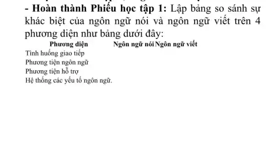 - Hoàn thành Phiếu học tập 1:Lập bảng so sánh sự
khác biệt của ngôn ngữ nói và ngôn ngữ viết trên 4
phương diện như bảng dưới đây:
Phương diện
Ngôn ngữ nói Ngôn ngữ viết
Tình huống giao tiếp
Phương tiện ngôn ngữ
Phương tiện hỗ trợ
Hệ thông các yêu tô ngôn ngữ.