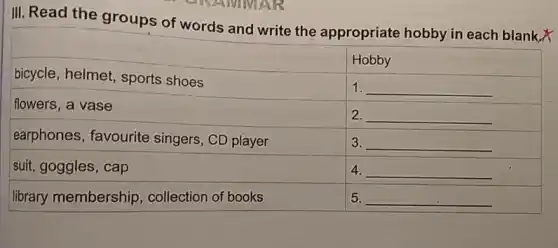 III. Read the groups of words and write the appropriate hobby in each blank,

 & Hobby 
 bicycle, helmet, sports shoes & 1. 
 flowers, a vase & 2. 
 earphones, favourite singers, CD player & 3. 
 suit, goggles, cap & 4. 
 library membership, collection of books & 5.