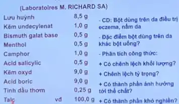 (Laboratoires M. RICHARD SA)
Lưu huỳnh
8,5 g
- CD: Bột dùng trên da điều trị
Kēm undecylenat
1,0 g oczema, nấm da
Bismuth galat base 0,59 - Đặc điểm bột dùng trên da
Menthol
0,5 g khác bột uống?
Camphor
1,0 g - Phân tích công thức:
0,5 g
Kēm oxyd
9,0 g
+ Chônh lệch tỷ trọng?
Acid boric
9,0 g
0,25 g
Talc	vđ 100,0 g 4 Có thành phần khó nghiền?