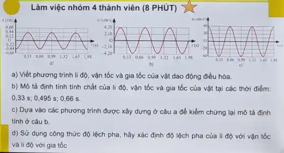 Làm việc nhóm 4 thành viên 18 PHÚT)
a) Viết phương trình li độ , vận tốc và gia tốc của vật dao động điều hòa.
b) Mô tả định tính tính chất của li độ , vận tốc và gia tốc của vật tại các thời điểm:
0.33 s ; 0,495 s; 0,66 S.
c) Dựa vào các phương trình được xây dựng ở câu a để kiểm chứng lại mô tả định
tính ở câu b.
d) Sử dụng công thức đô lệch pha , hãy xác định đô lệch pha của li độ với vận tốc
và li đô với gia tốc