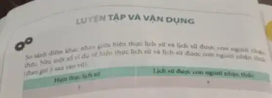 LUYỆN TẬP VÀ VẬN DUNG
So sánh điểm khác nhau giữa hiện thực lịch sử và lịch sử được con người nhân
thức. Nếu một số ví dụ về hiện thực lịch sử và lịch sử được con người nhận thứ
(theo goi y sau vào vở).
square 
Hiện thục lịch sử
?
Lịch sử được con người nhận thức