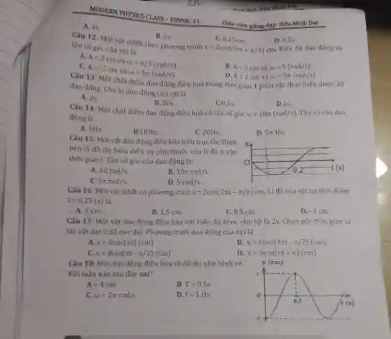 MODERN PHYSICS CLASS -PHYSIC 11
Giáo viên giảng dạy: Hứa Minh Đạt
- -4ino day: Hứa Minh Đạt
A. 4s.
Câu 12: Một vật dđđh theo phương trình
B. 2s.
C. 0,25cm.
x=2cos(5pi t+pi /3)
D. 0.5s.
tần số góc của vật là
A. A=2cm và
omega =pi /3(rad/s)
B. A=2cm và omega =5(rad/s)
C. A=-2cm và
omega =5pi (rad/s)
D. A=2cm và omega =5pi (rad/s)
Câu 13: Một chất điểm dao động điều hoà trong thời gian 1 phút vật thực hiện được 30
dao động. Chu kì dao động của vật là
A. 2s.
Câu 14: Một chất điểm dao động điều hoà có tần số góc
B. 30s.
C. 0,5s.
D.1s.
động là
omega =10pi (rad/s) Tần số của dao
A. 5Hz
B.10Hz.
C. 20Hz.
Câu 15: Một vật dao động điều hòa trên trục Ox Hình
bên là đồ thị biểu diễn sự phụ thuộc của li độ x vào
thời gian t. Tần số góc của dao động là:
D. 5pi Hz
x
o
0.2	t(s)
A. 10rad/s
B. 10pi rad/s
C. 5pi rad/s
D. 5rad/s
Câu 16:Một vật dđđh có phương trình x=2cos(2pi t-pi /6)cm . Li độ của vật tại thời điểm
t=0,25(s) là
A. 1 cm.
B. 1,5 cm.
C. 0,5 cm.
D. -1cm
Câu 17: Một vật dao động điều hòa với biên độ 8cm , chu kỳ là 2s . Chọn gốc thời gian là
lúc vật đạt li độ cực đại.. Phương trình dao động của vật là
A. x=8cos(pi t)(cm)
B x=8cos(4pi t-pi /2)(cm)
x=8cos(pi t-pi /2)(cm)
D x=8cos(pi t+pi )(cm)
Câu 18: Một dao động điều hòa có đồ thị như hình vẽ.
Kết luân nào sau đây sai?
x(cm)
4
o
0.5	t(s)
-4
A =4cm
B. T=0,5s
C. omega =2pi rad.s
D. f=1Hz