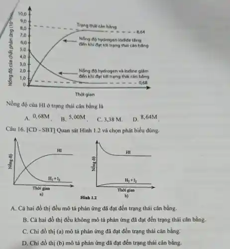 Nồng độ của HI ở trạng thái cân bằng là
A. 0,68M
B. 5,00M
C. 3,38 M.
D. 8,64M
Câu 16. [CD -SBT] Quan sát Hình 1.2 và chọn phát biểu đúng.
A. Cả hai đồ thị đều mô tả phản ứng đã đạt đến trạng thái cân bằng.
B. Cả hai đồ thị đều không mô tả phản ứng đã đạt đến trạng thái cân bằng.
C. Chi đồ thị (a) mô tả phản ứng đã đạt đến trạng thái cân bằng.
D. Chi đồ thị (b) mô tả phản ứng đã đạt đến trạng thái cân bằng.