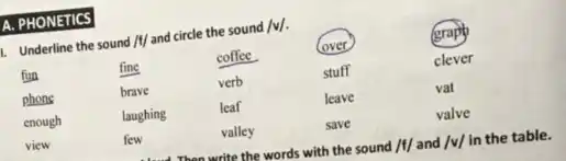 A. PHONETICS
Underline the sound / mathrm(t) / and circle the sound / mathrm(v) / .

fun & fine & coffee & over 
phons & brave & verb & stuff 
enough & laughing & leaf & leave 
view & few & valley & save

every
clever
vat
valve