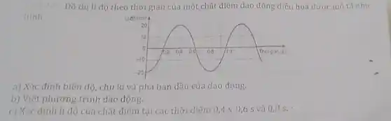 Đồ thị li độ theo thời gian của một chất điểm dao động điều hoà được mô tả như
hinh
a) Xác định biên đô, chu kì và pha ban đầu của dao động.
b) Viết phương trình dao động.
c) Xác định li độ của chất điểm tại các thời điểm 0,4 s, 0,6 s và 0,8 S.